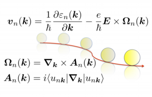 Berry Phase