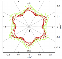 Unusual Spin Structures