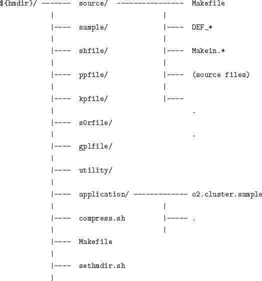 \begin{figure}\begin{verbatim}${hmdir}/ - source/ - Make...
...ert- Makefile
\vert
\vert- sethmdir.sh
\vert\end{verbatim}
\end{figure}